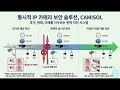 통시적 IP 카메라 보안 솔루션, CAMISOL / 과거, 현재, 미래를 아루르는 완벽 차단 시스템