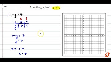 Draw the graph of `x + y = 7` ....