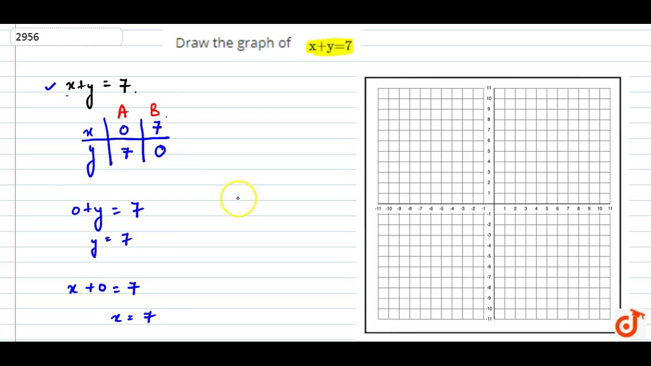 Draw The Graph Of X Y 7 Youtube