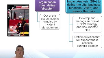 ITIL® 2011: Planning, Protection and Optimization : IT Service Continuity Management (ITSCM) Part 1