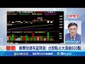 台股大漲及市場變化
