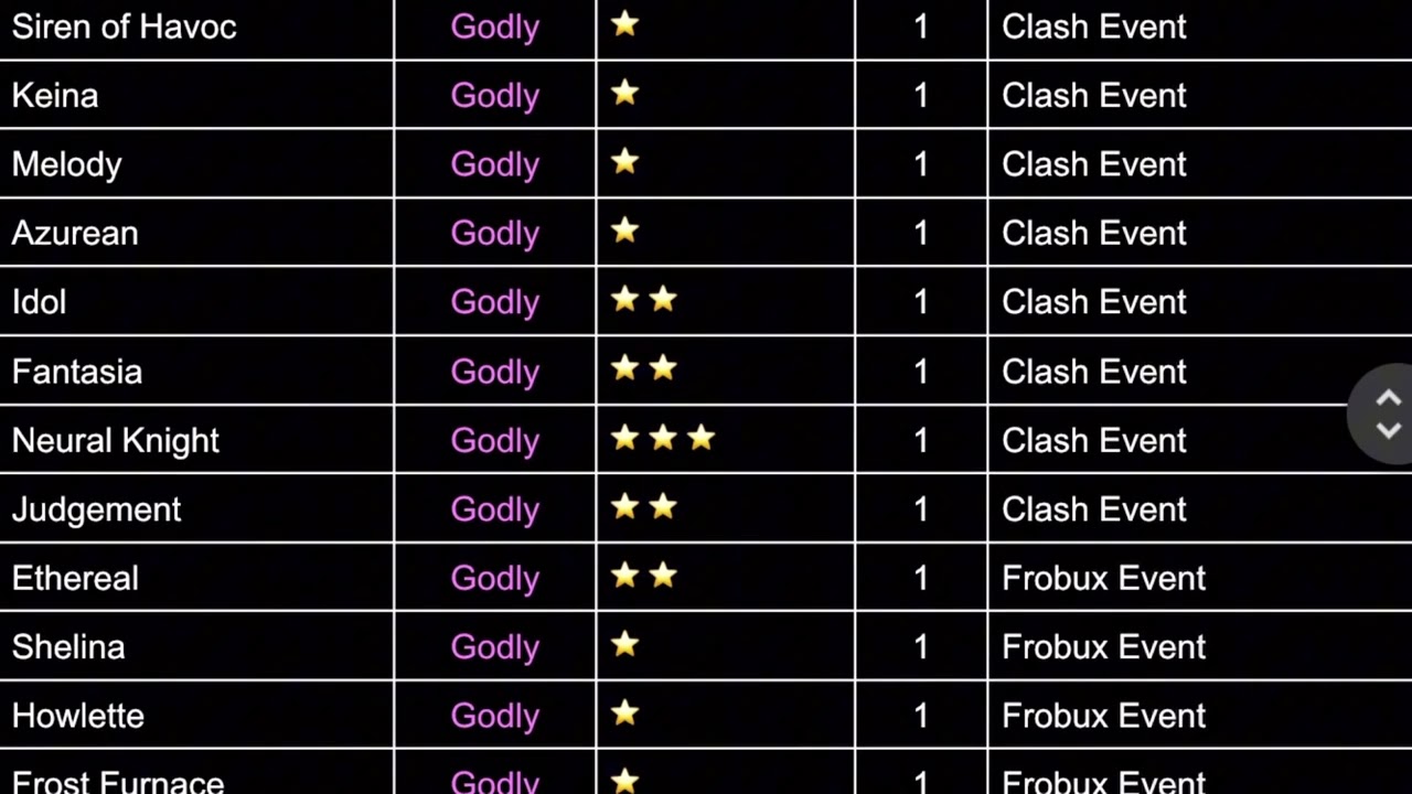 Guesty Value List 2/5/25 Catching Up!