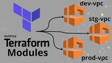 How to Create AWS VPC With Terraform Module using ChatGPT?