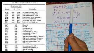 Solved Exercise of computer architecture بالعربي part1