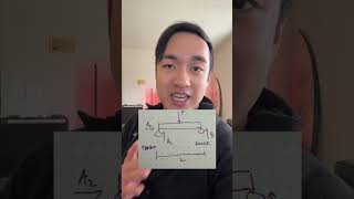 Mechanical Engineering Interview Question - Beam with pins and rollers Shear Force and Bending Momen