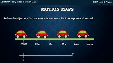 NCEA L2 Physics. Mechanics: Constant Velocity. Video 4: Motion Maps