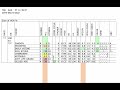 Charting Horse Value: The 2022 Travers Stakes
