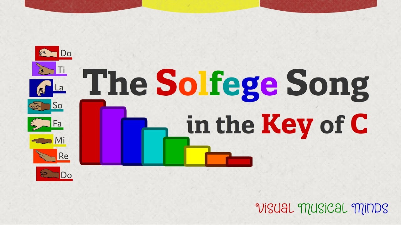 The Solfege Song in the Key of C