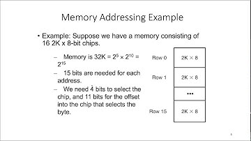 4 3 Memory Organization