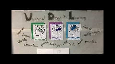 UDL in 15 Minutes with Blake Beckett