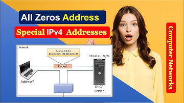 All Zeros Address | 0.0.0.0 | Special IPv4 Addresses | IPv4 Addresses