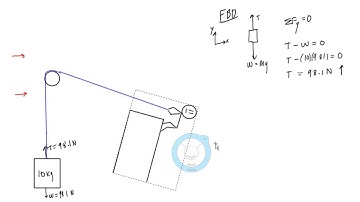 Why is tension the same everywhere in a rope