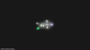 JeePointer github source repository commit visualisation using Gource