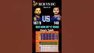 ipl points table 2024 after rcb vs dc