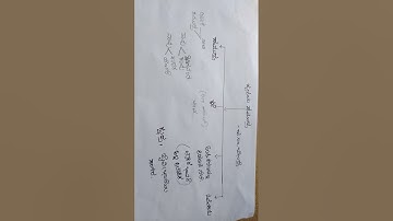 #kannada B.com 4th sem 2nd year rudaya samudra explaination BCU University