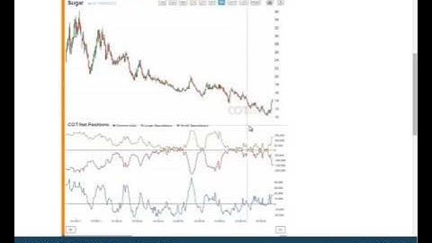 Weekly Commitments of Traders Review - COT Report 40/2015 - COTbase.com