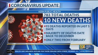 Kern County Public Health reports 10 new COVID-19 deaths, 111 cases