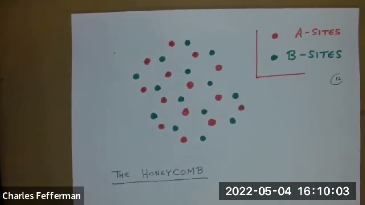 Edge states in graphene (Professor Charles Fefferman)