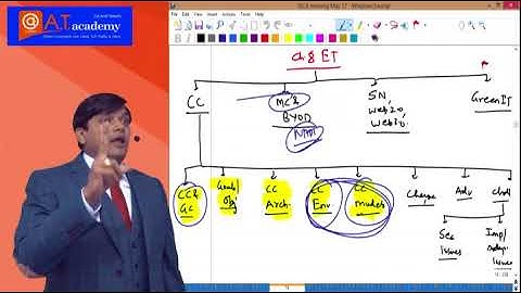 ISCA Revision Part 1