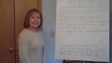 Sampling distribution for the sample proportion, p-hat