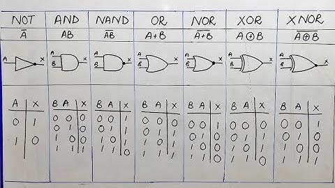 Logic Gates With Truth Table by Abdul Wajid Urdu/Hindi