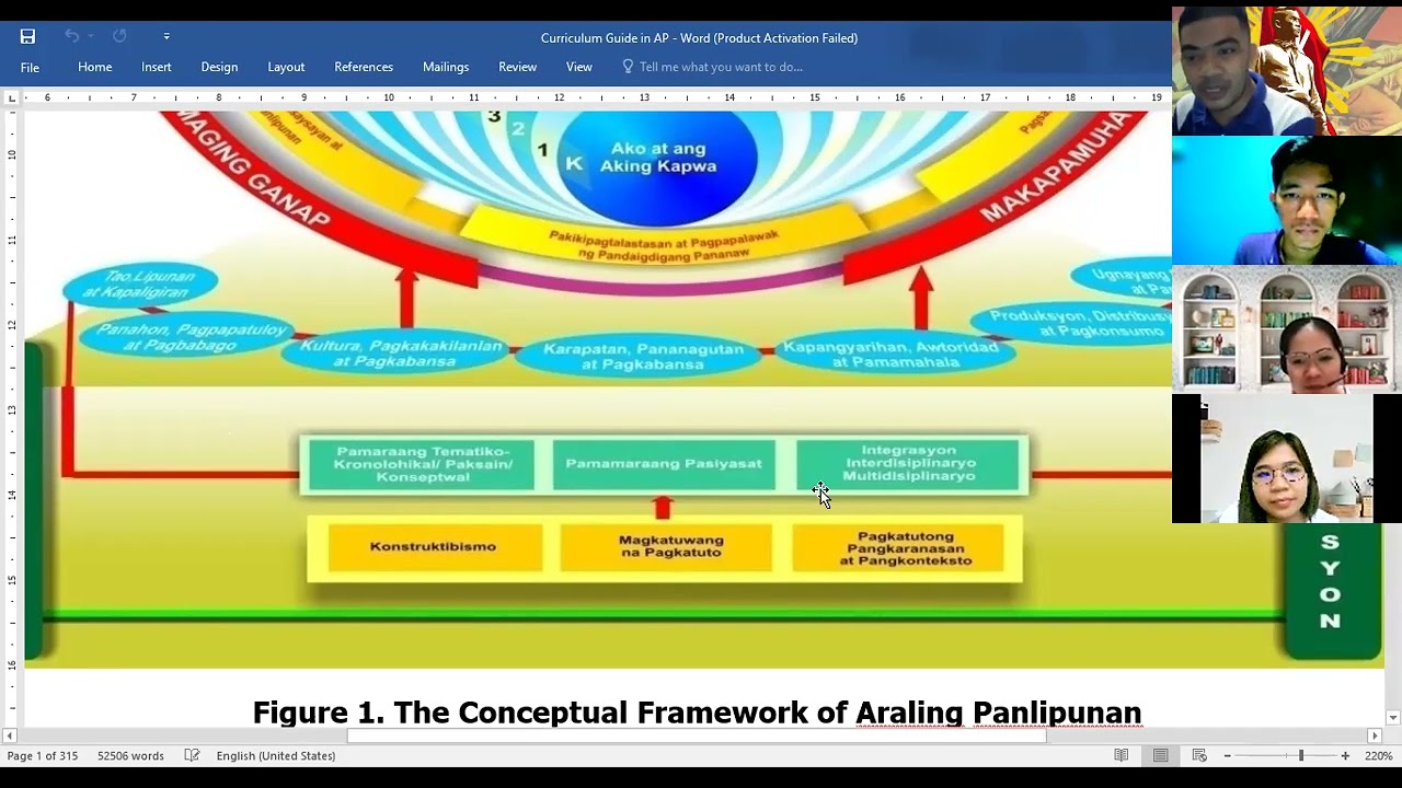 Conceptual Framework Of Araling Panlipunan YouTube