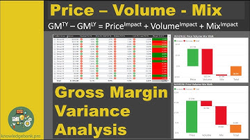 Price Volume Mix PVM for Gross Margin Variance Analysis