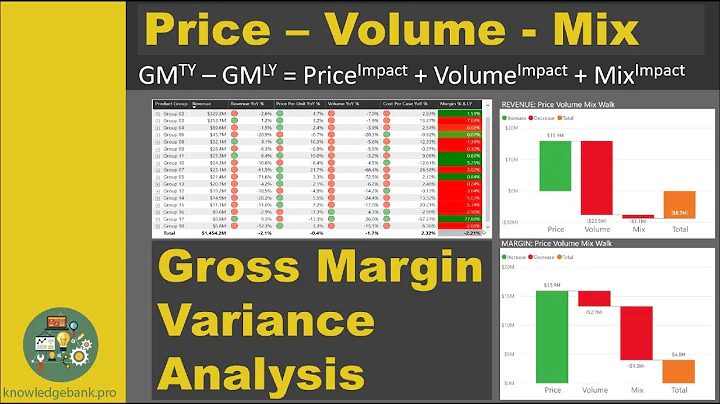 Price Volume Mix PVM for Gross Margin Variance Analysis