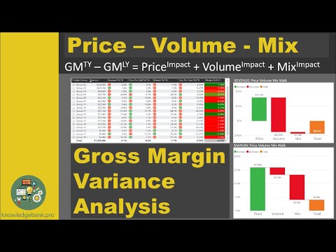 Video: Omjer likvidnosti: formula bilance i normativna vrijednost