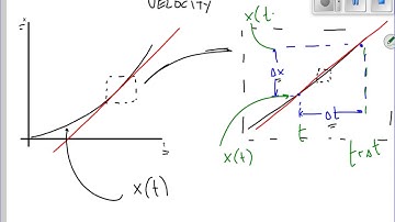 Differentiation and Kinematics