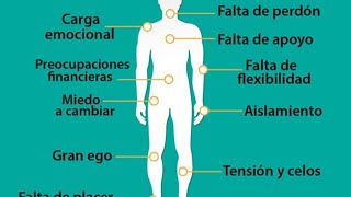 ¿La ansiedad me provocará un desmayo? | terapia integrativa/ ejercicio de desbloqueo 🧘🧠🫁🤸