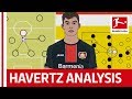 Kai Havertz Tactical Profile - Powered By Tifo Football