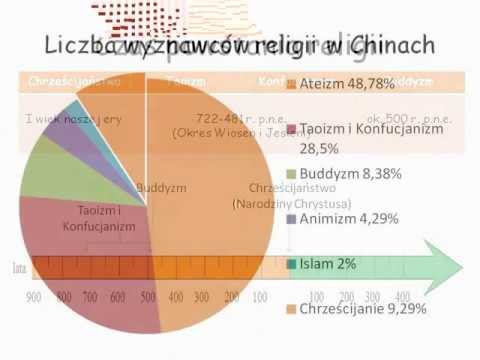 Wideo: Jaka Jest Religia W Chinach