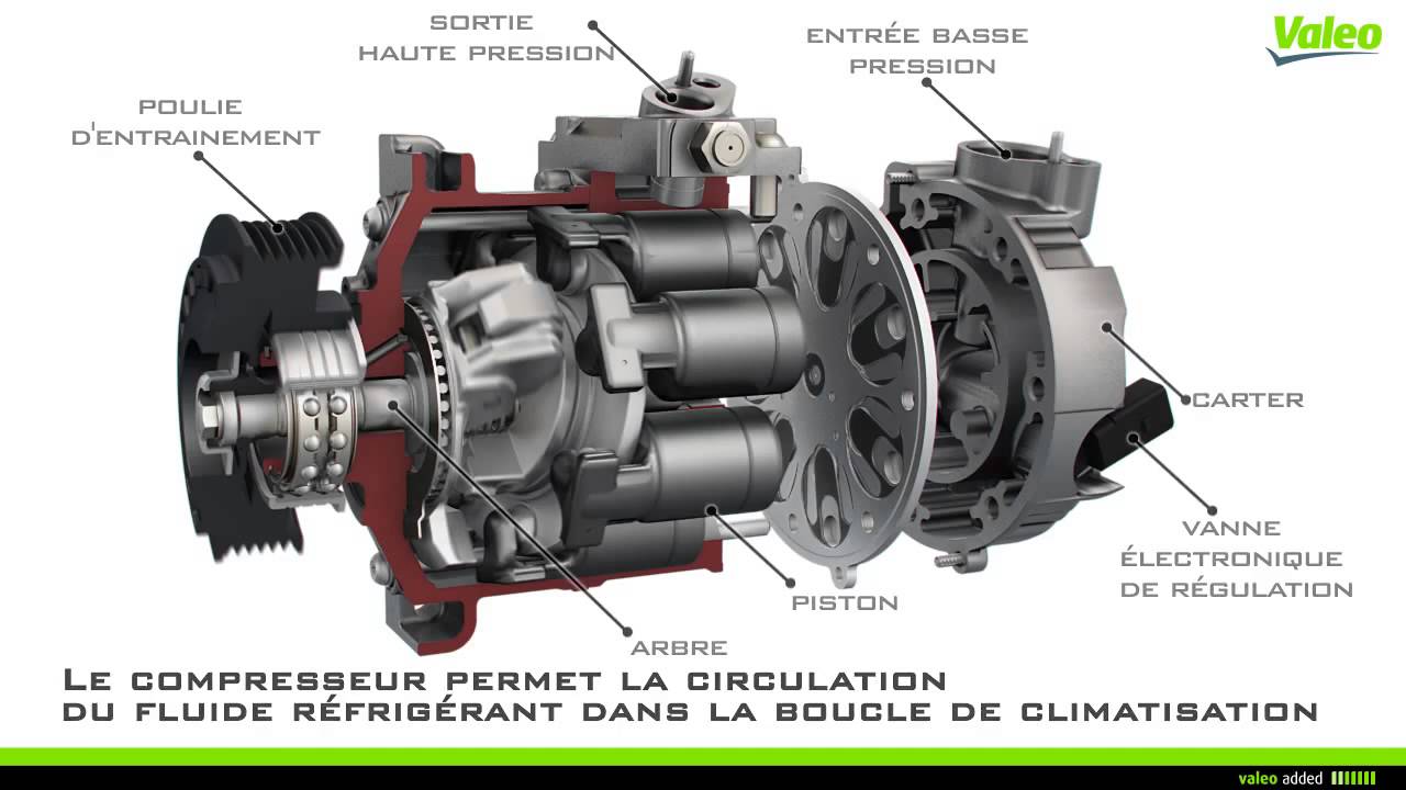 fonctionnement-de-la-boucle-de-climatisation-youtube