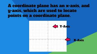 Coordinate Plane Definition