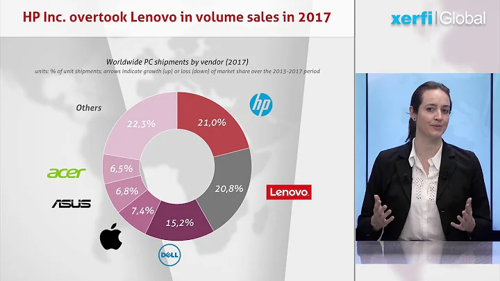 The Global Personal Computer Industry : the market...