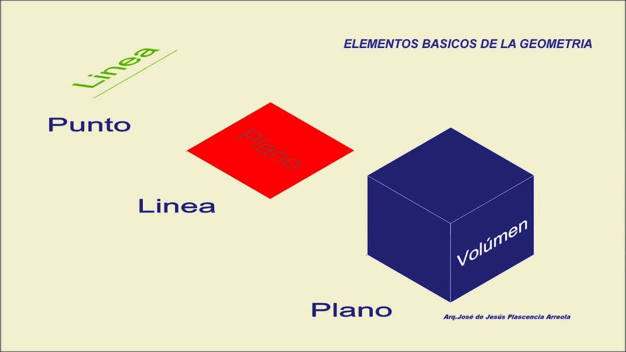 Elementos Básicos de la Geometría Descriptiva animación