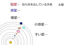 4. 太陽系(サムネイル画像)