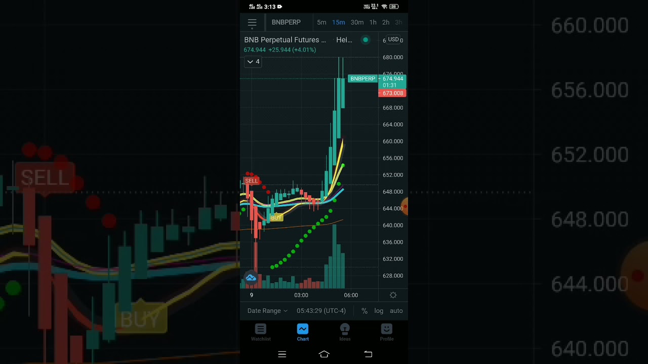 Bnb Live Signals | Live Bnb Signals | Binance Coin | 