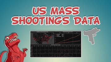 US Mass Shootings: Animation #DataViz