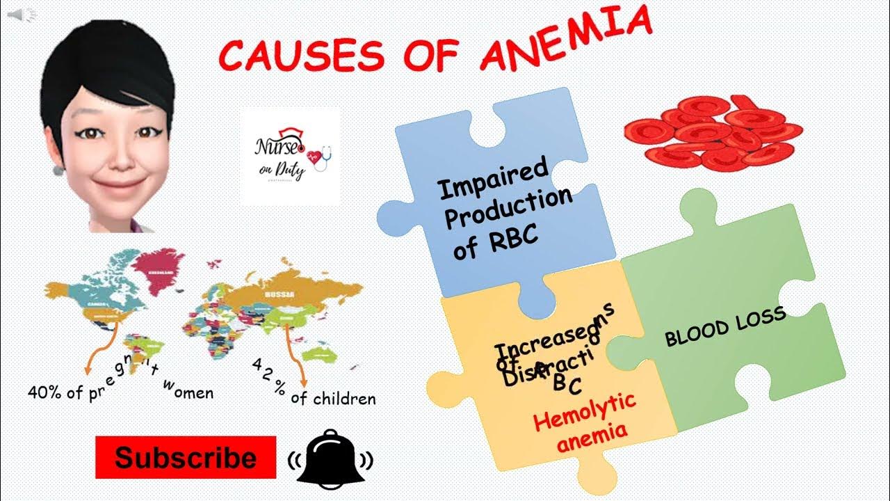 CAUSES OF ANEMIA (Filipino & English) YouTube
