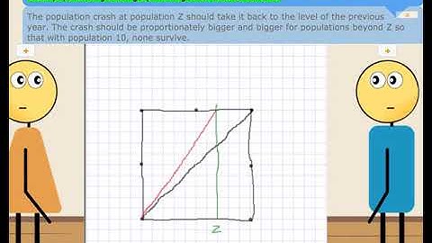 nonlinear resonance notes 3