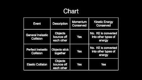 Momentum: Colliding Carts Lab
