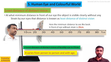 Least distance of distinct vision of human eye and colourful world Class 10 CBSE
