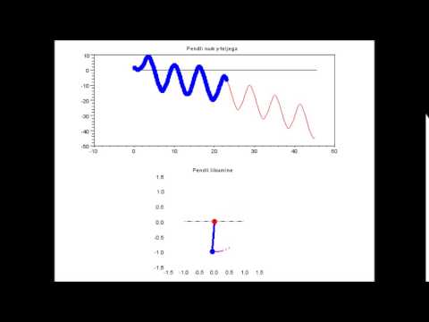 Forced Damped Pendulum