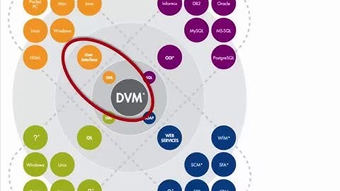 Understanding the Abstract User Interface (AUI)