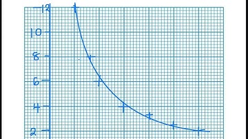 Zimsec N2025 , Maths Paper 2 #9, Functional graphs