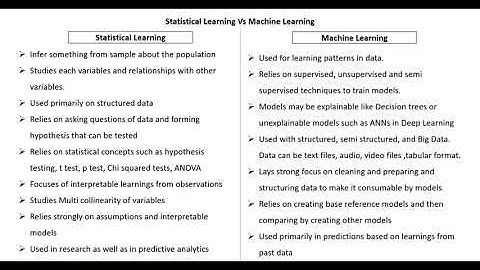 DIFFERENCE Between MACHINE Learning and STATISTICAL Learning.