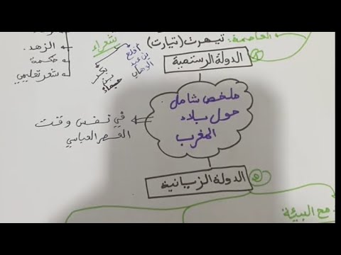 ملخص شامل حول الدولة الرستمية في بلاد المغرب دروس الفصل الثالث للسنة ثانية ثانوي