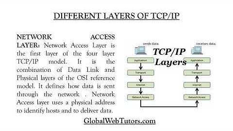 TCP IP assignment Help globalwebtutors